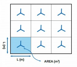 distribution scheme