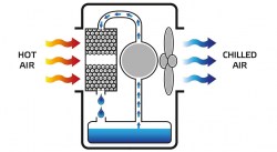 drawing_cooler_working_principle