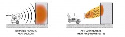 drawing_radiant heat_vs_airflow_heat