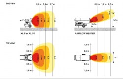 scheme_heat_distribution_radiant_vs_airflow